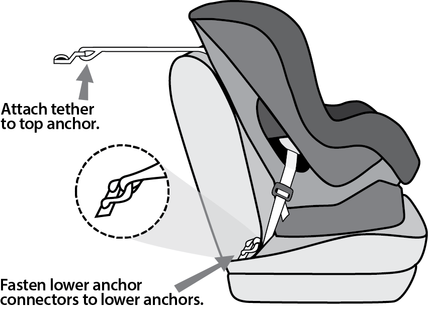Car Seat Anchor Points Diagram